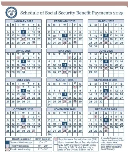 Social Security Payment Schedule for July 2025